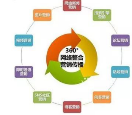 整合營銷：我們整合的到底是什么？