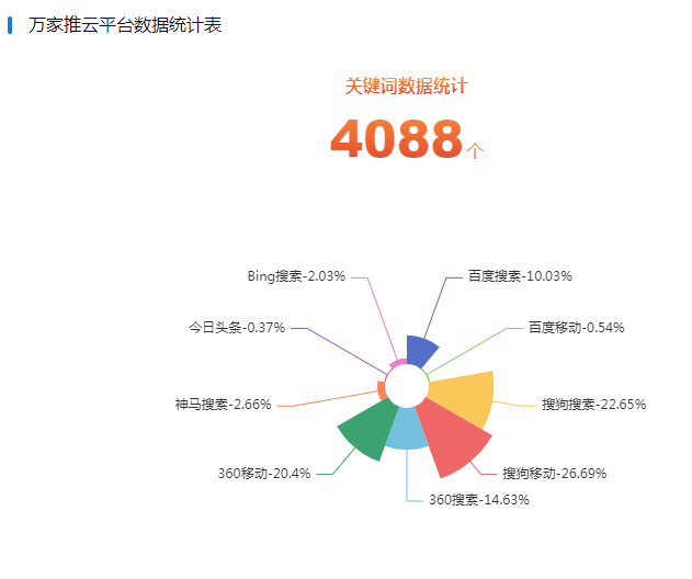 全方位助力營(yíng)銷